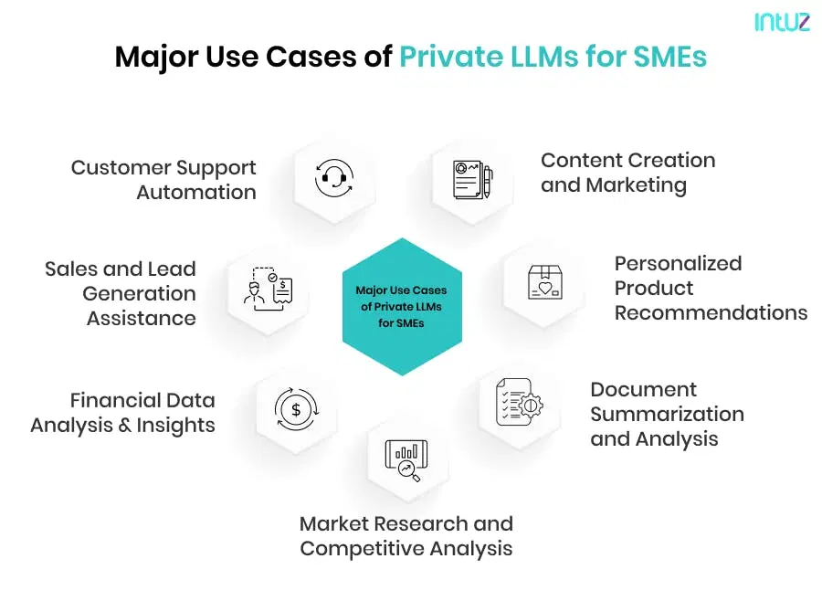 major usecases of priate llms for sme