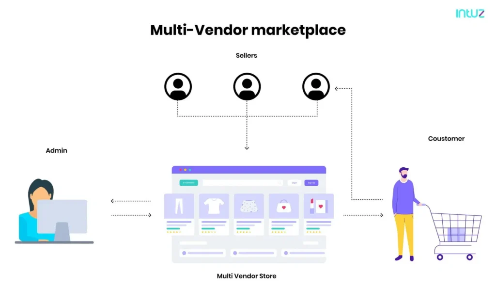 multi-vendor website