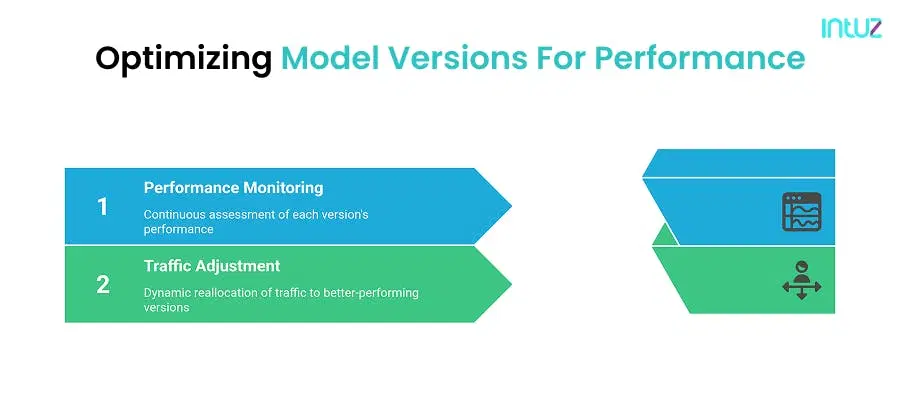 optimizing model versions for performance