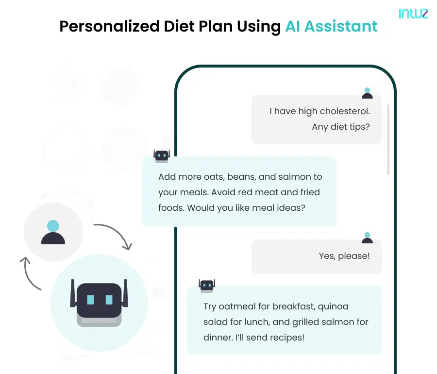 personalized diet planning using AI