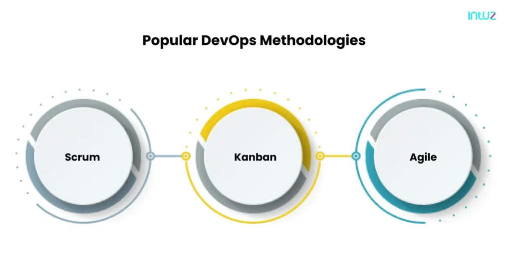popular devops methodologies