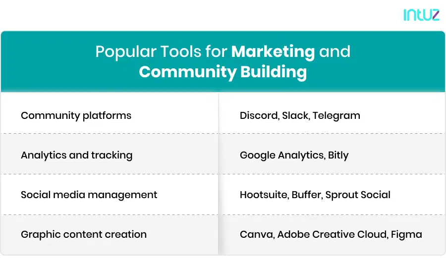 popular tools for marketing and community building