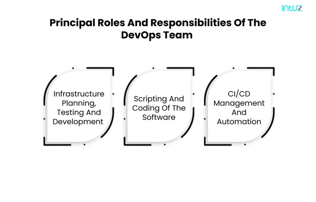 principal roles and responsibilities