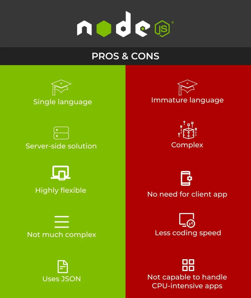 pros and cons nodejs