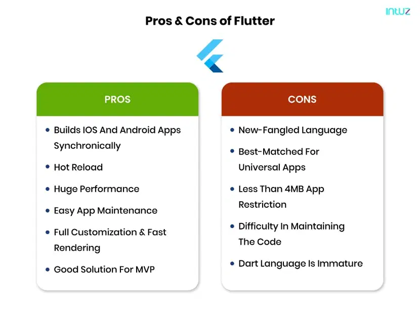 pros and cons of flutter