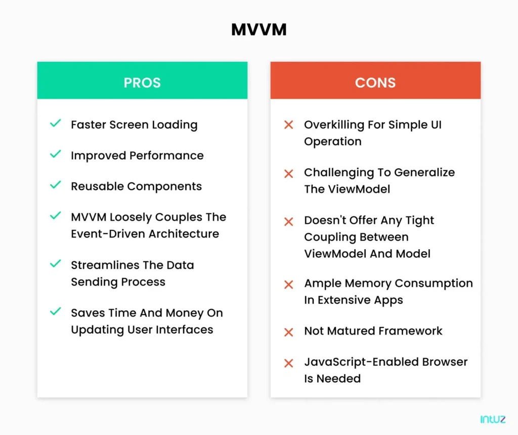 pros and cons of mvvm