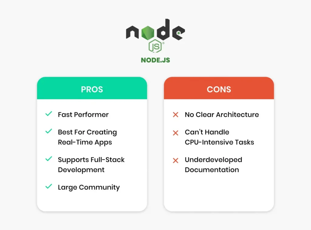 pros and cons of nodejs
