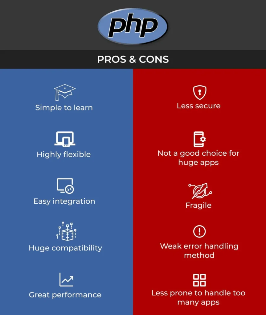 pros and cons php