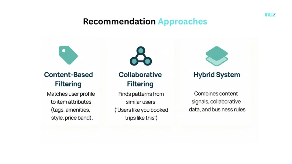  recommendation approach