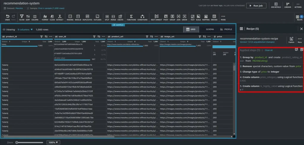 recommendation system