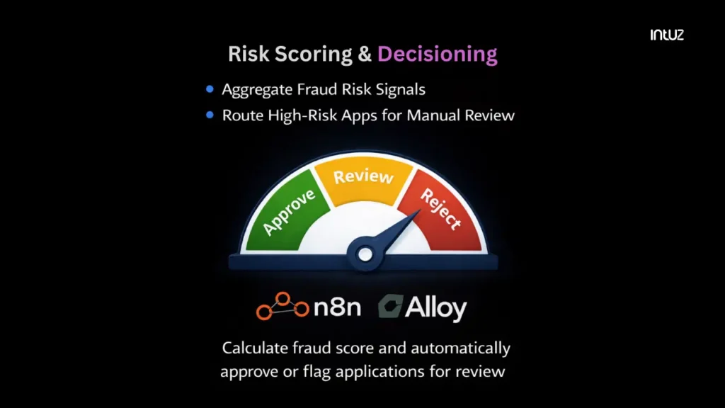 risk scoring