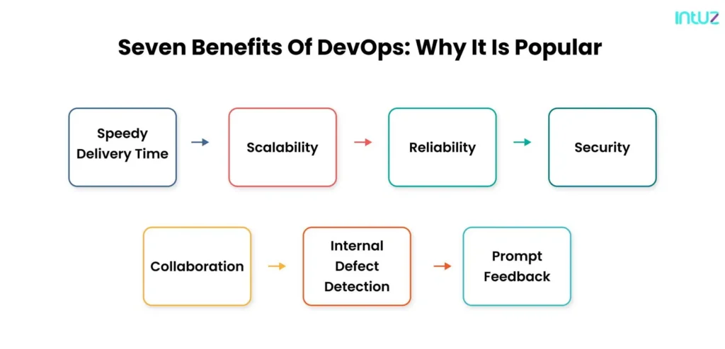 seven benefits of devops