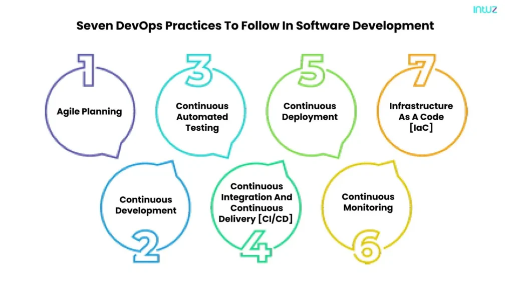 seven devops practise
