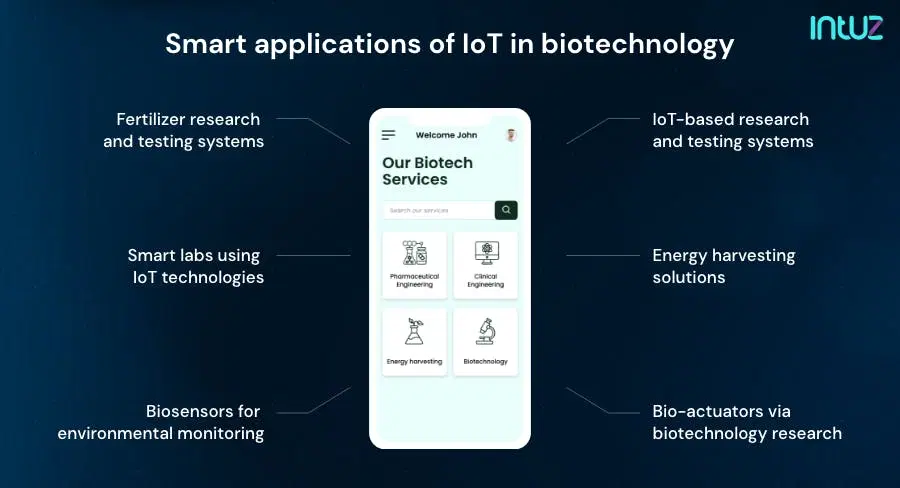 Smart applications of iot in biotechnology
