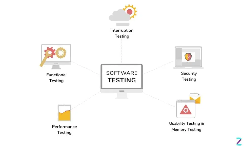 software testing