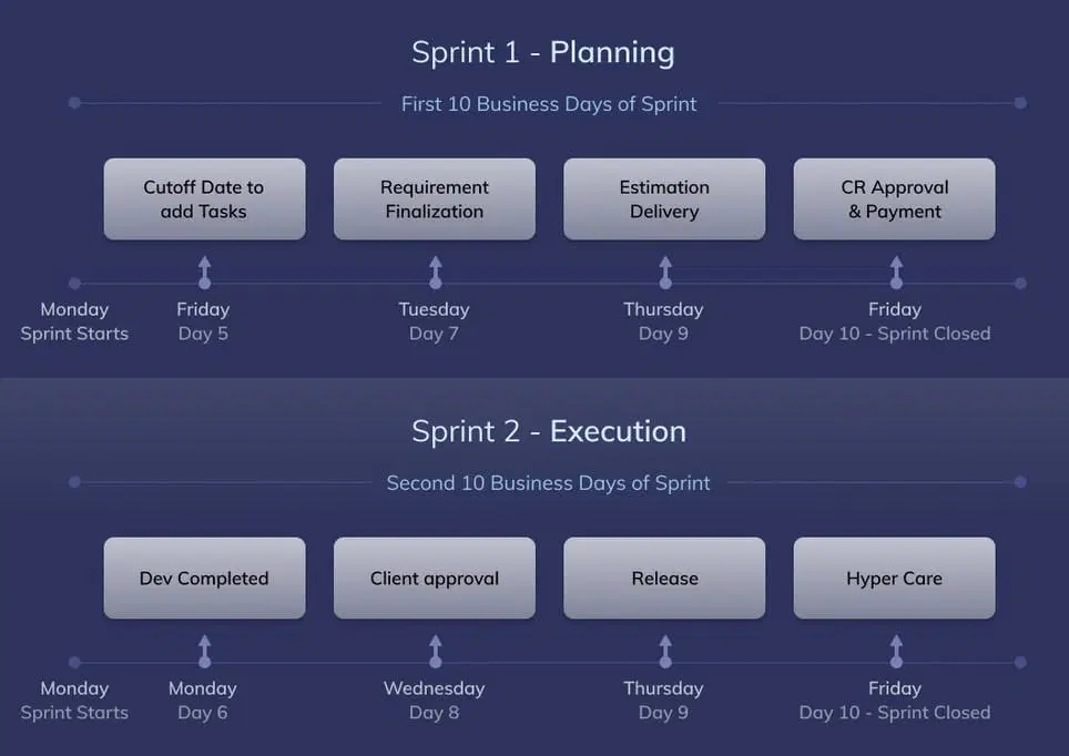 sprint 1 - planning