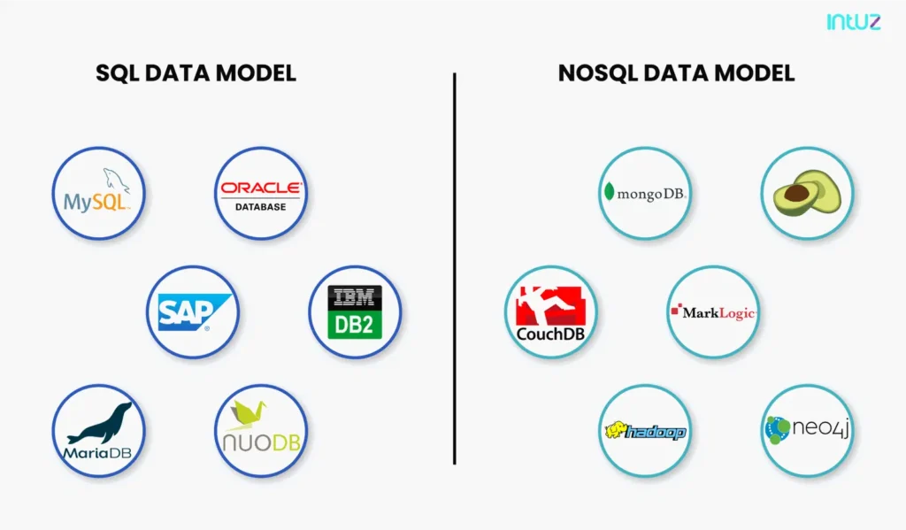 sql vs nosql data model