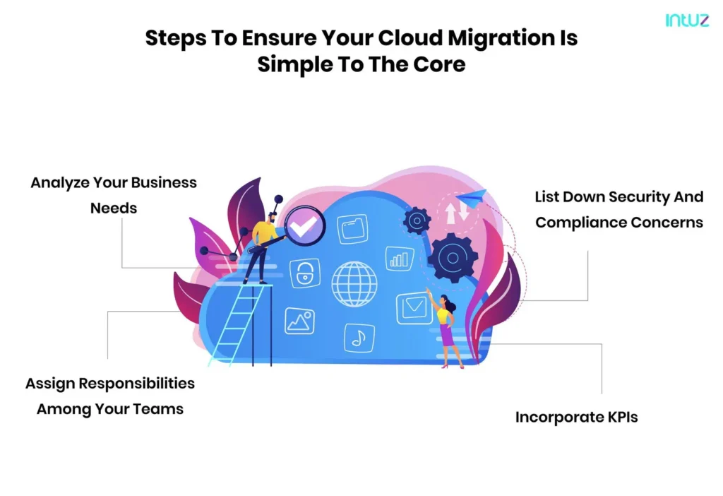 steps to ensure your cloud migration is simple to the core