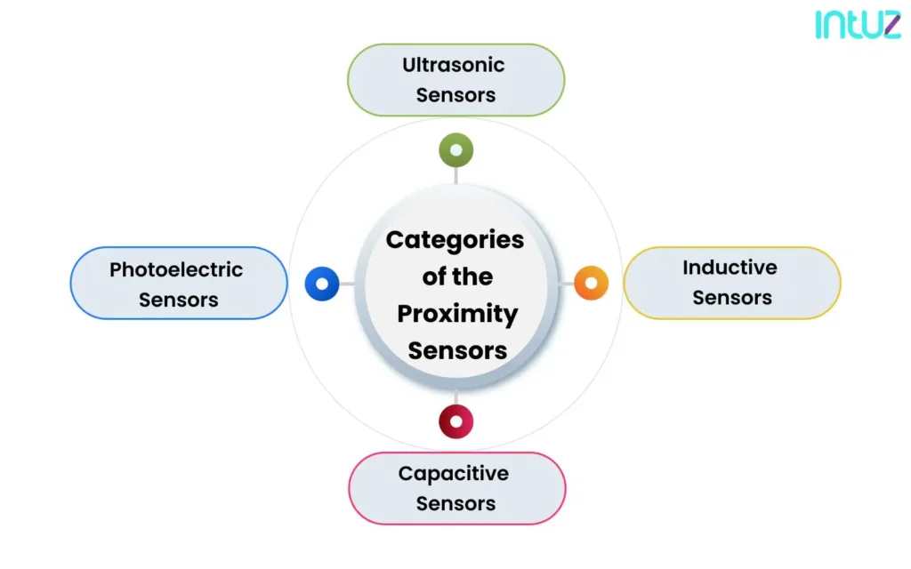 sub-categories of proximity sensors