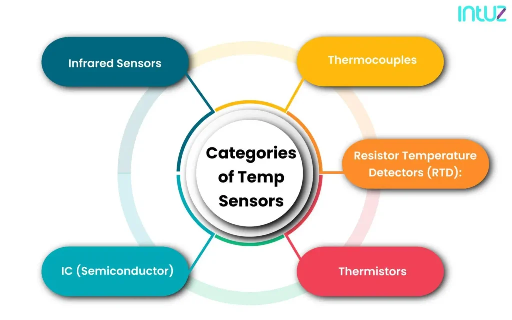 subcategories of temperature sensors