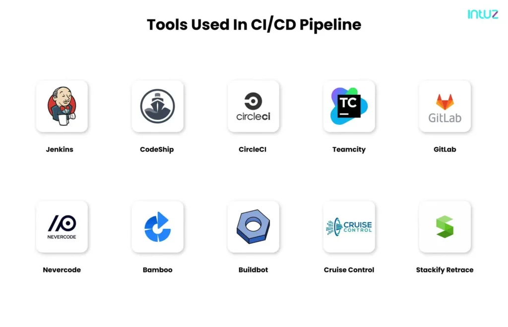 tools used in ci-cd pipeline