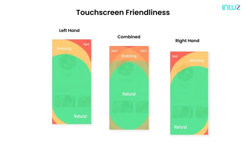 touchscreen friendliness