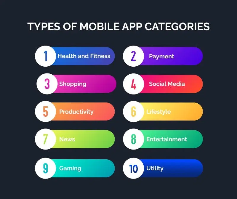 types pf mobile app