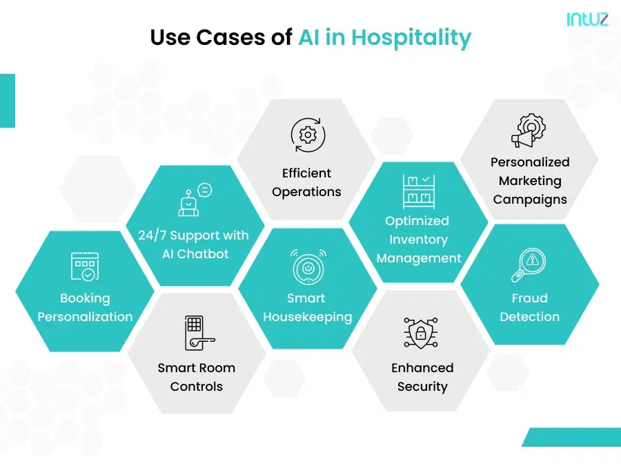 use cases of ai in hospitality
