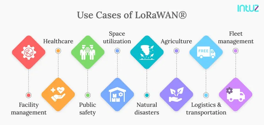 use cases of lorawan