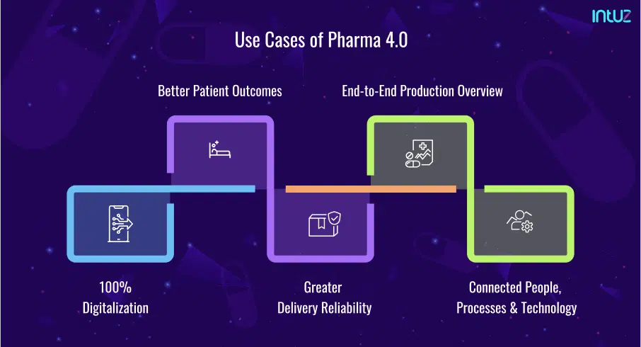 use cases of pharma