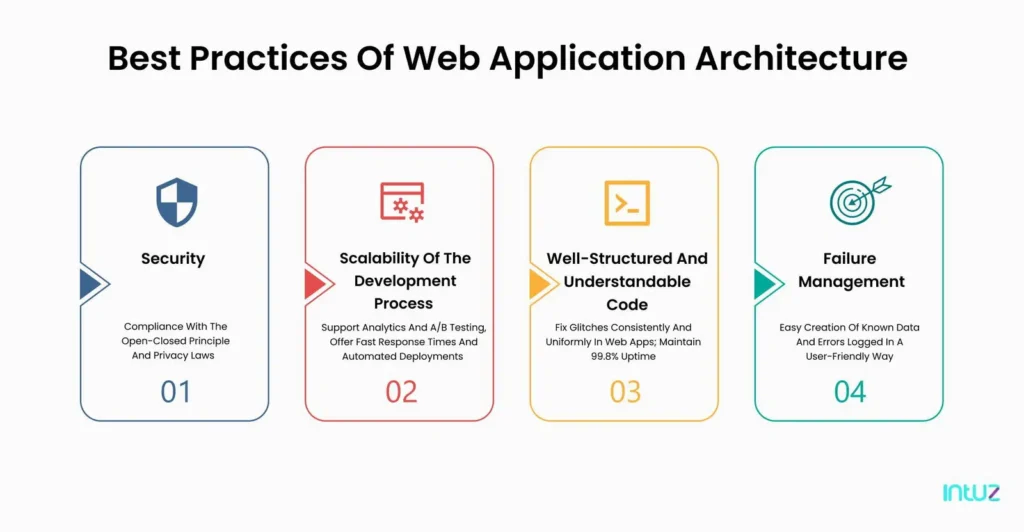 web practices of web app architecture