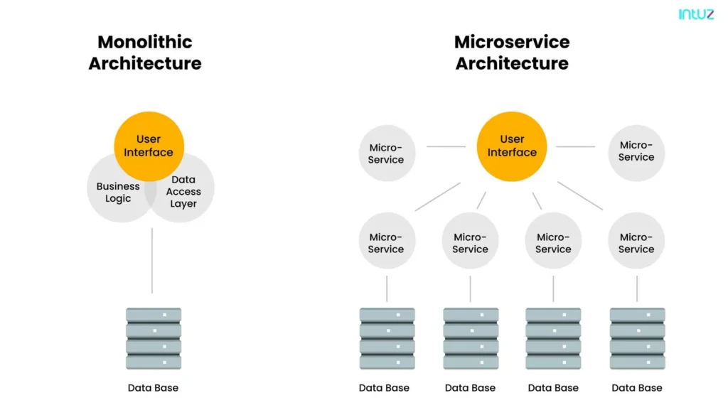 what are microservices exactly?