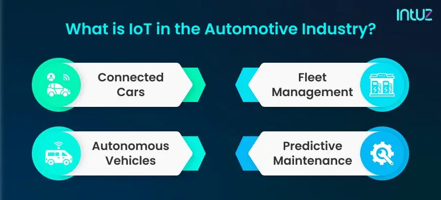 what is iot in the automotive industry