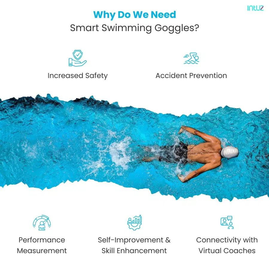 why do we need smart swimming goggles?