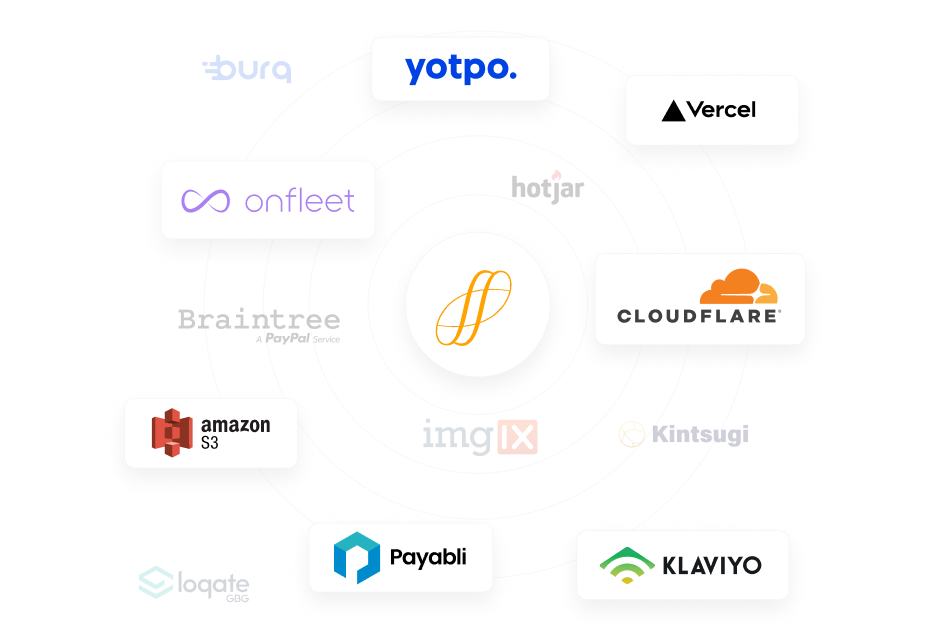 13 Integrations Powering One Connected Platform