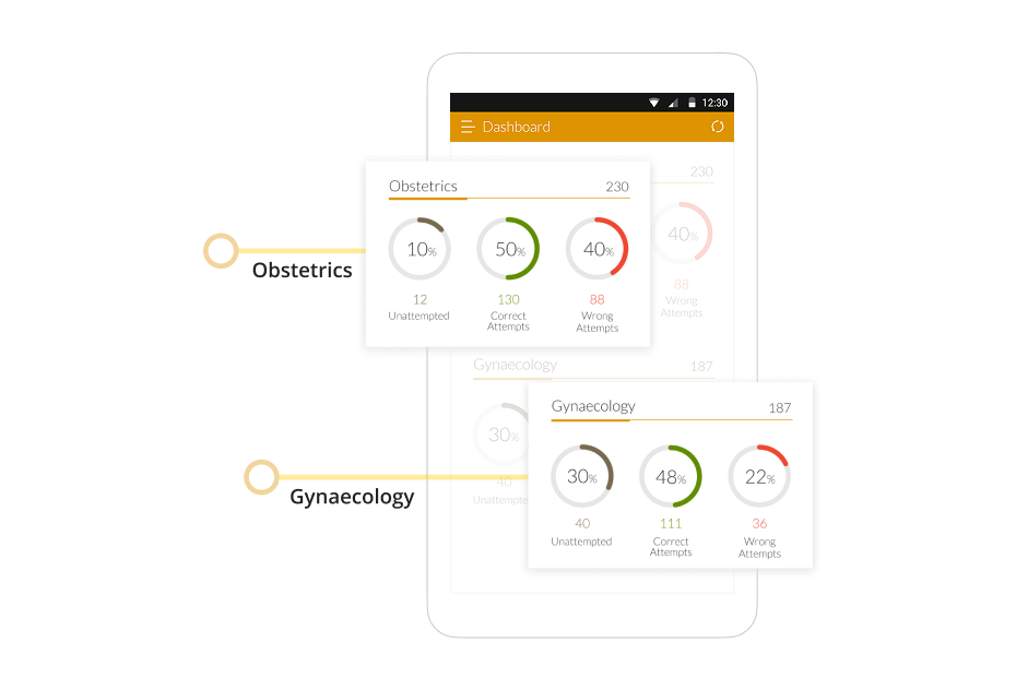 A Dashboard That Shows Exactly Where You Stand