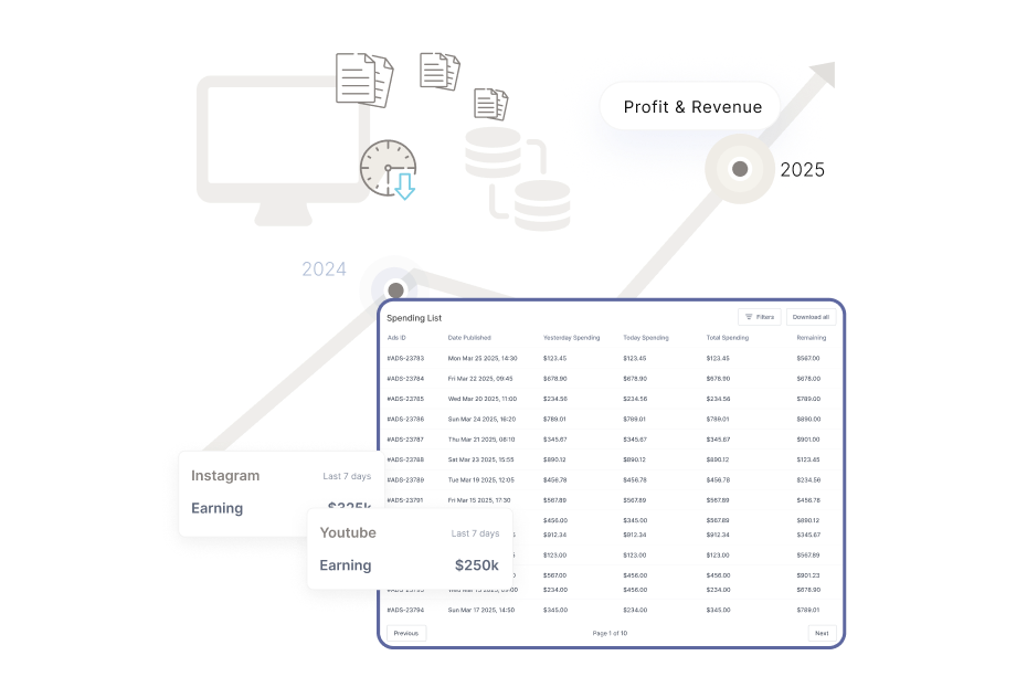 Ad Spend and Revenue Tracking