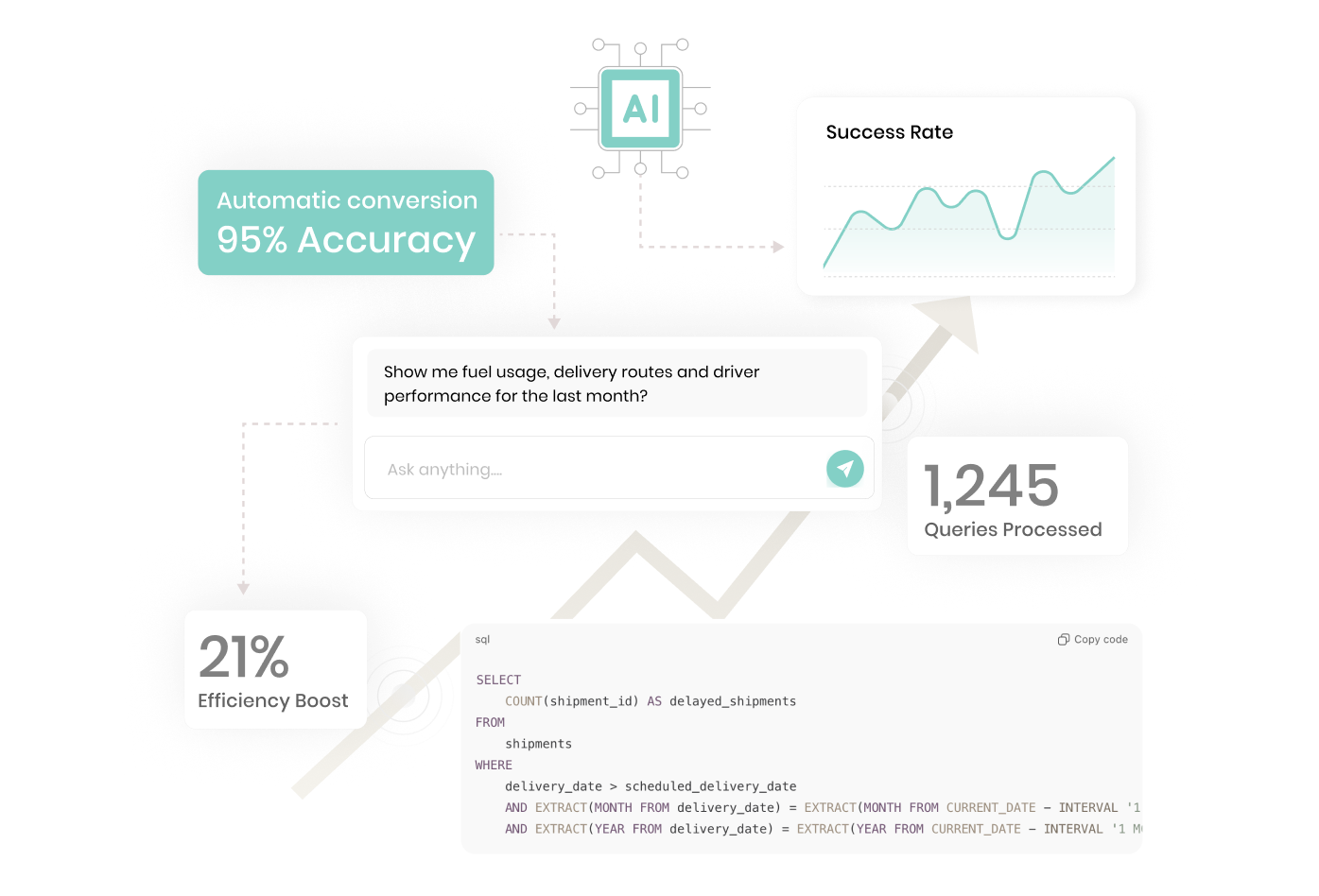 Automated SQL Generation with 95%+ Accuracy