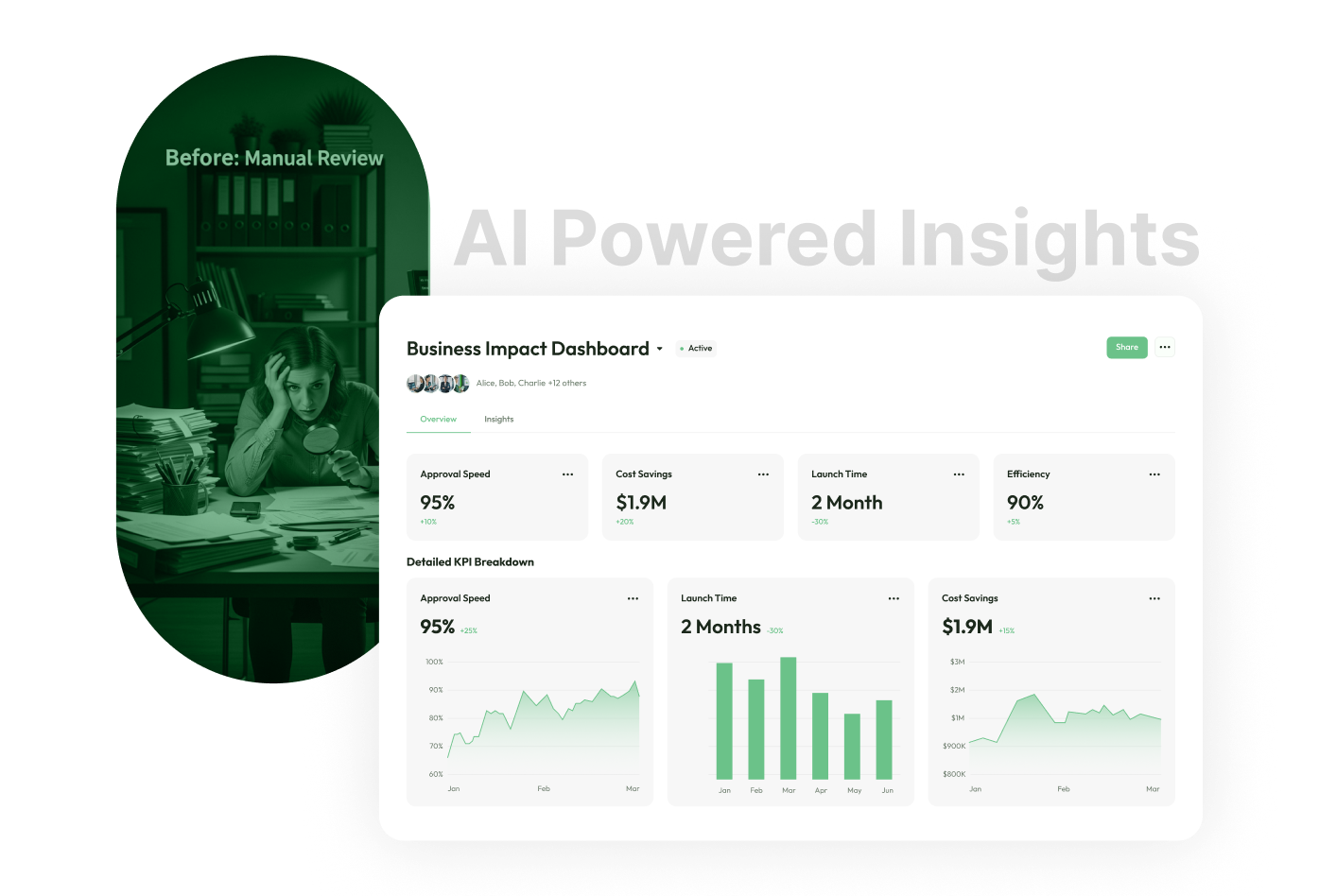Business Impact and Market Intelligence