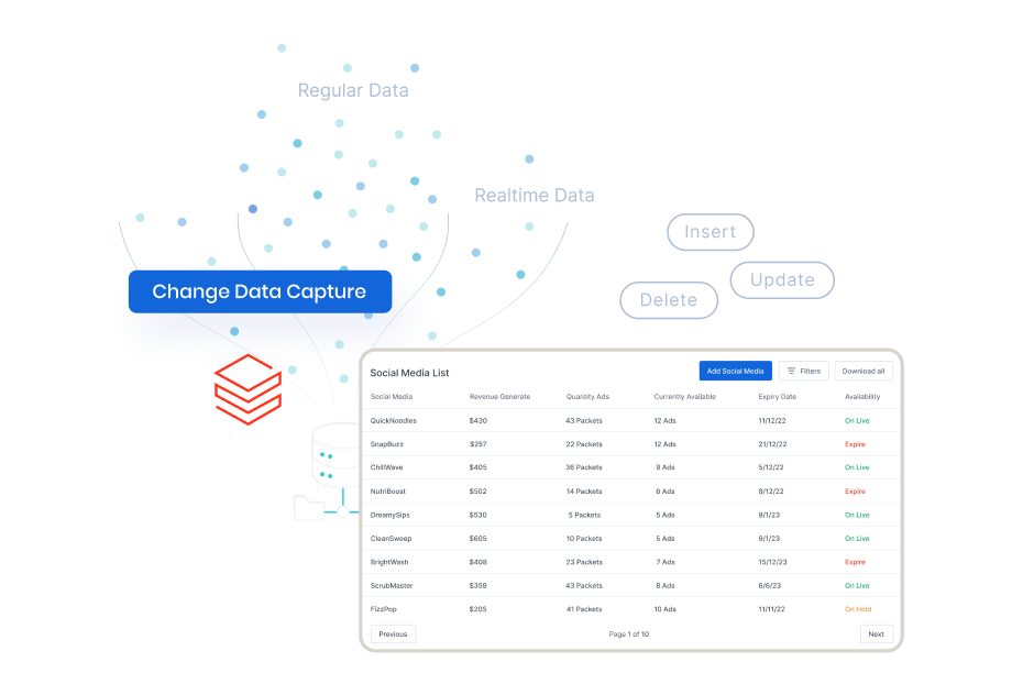 Change Data Capture System on AWS