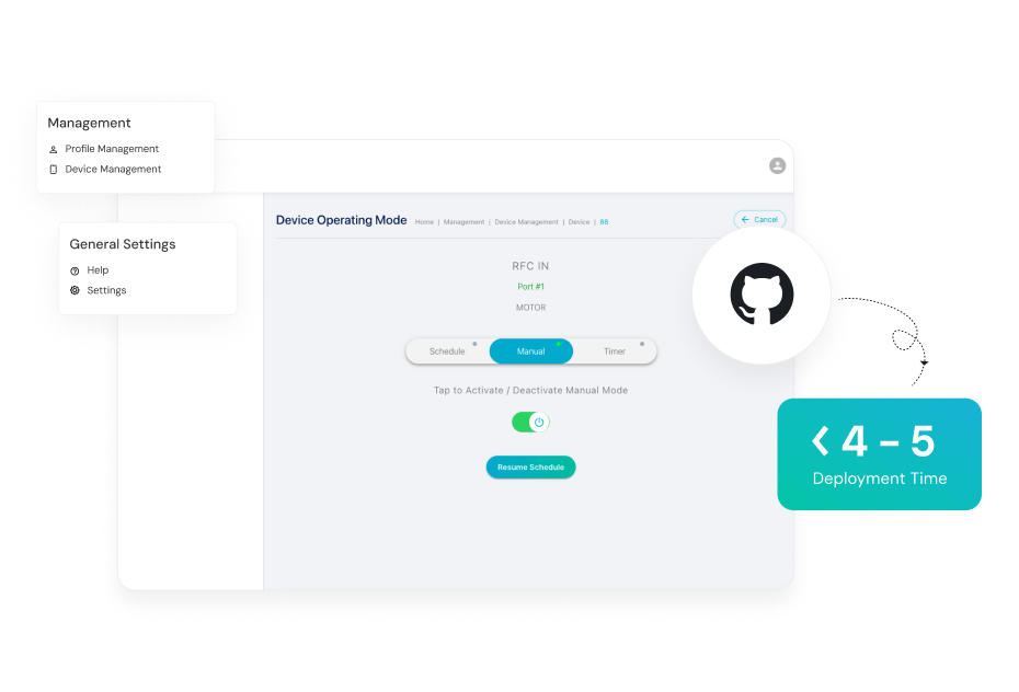 Continuous Integration and Deployment