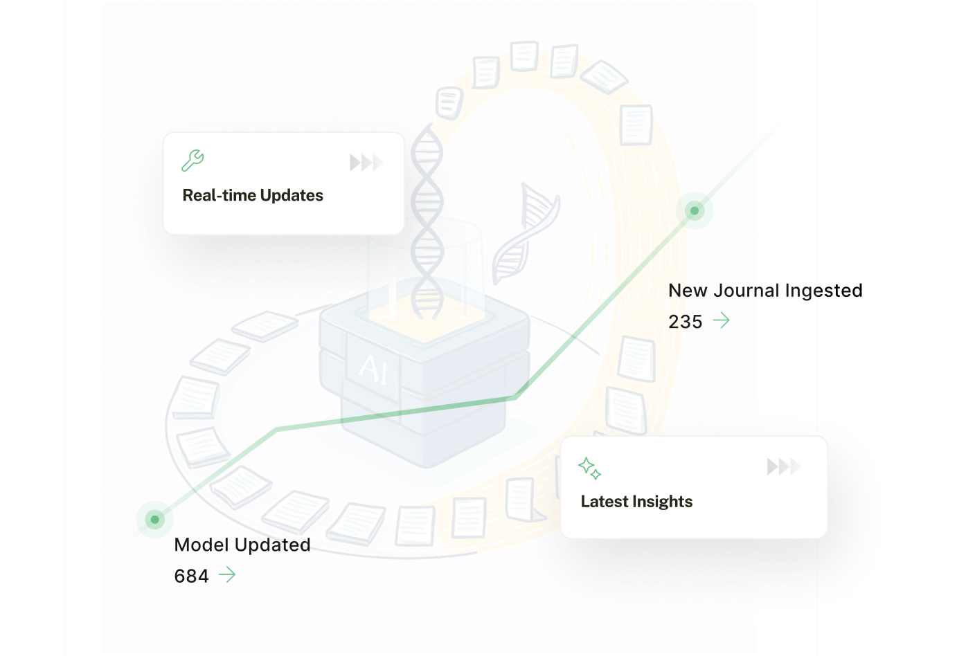 Continuous Knowledge Updates 1