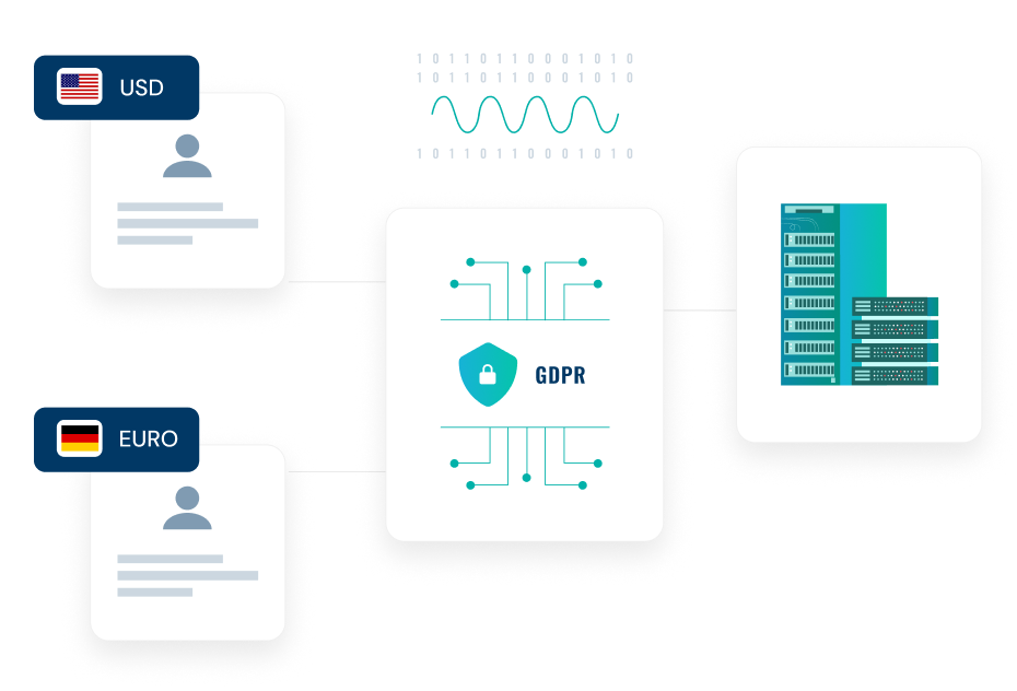 GDPR Compliant Data Handling