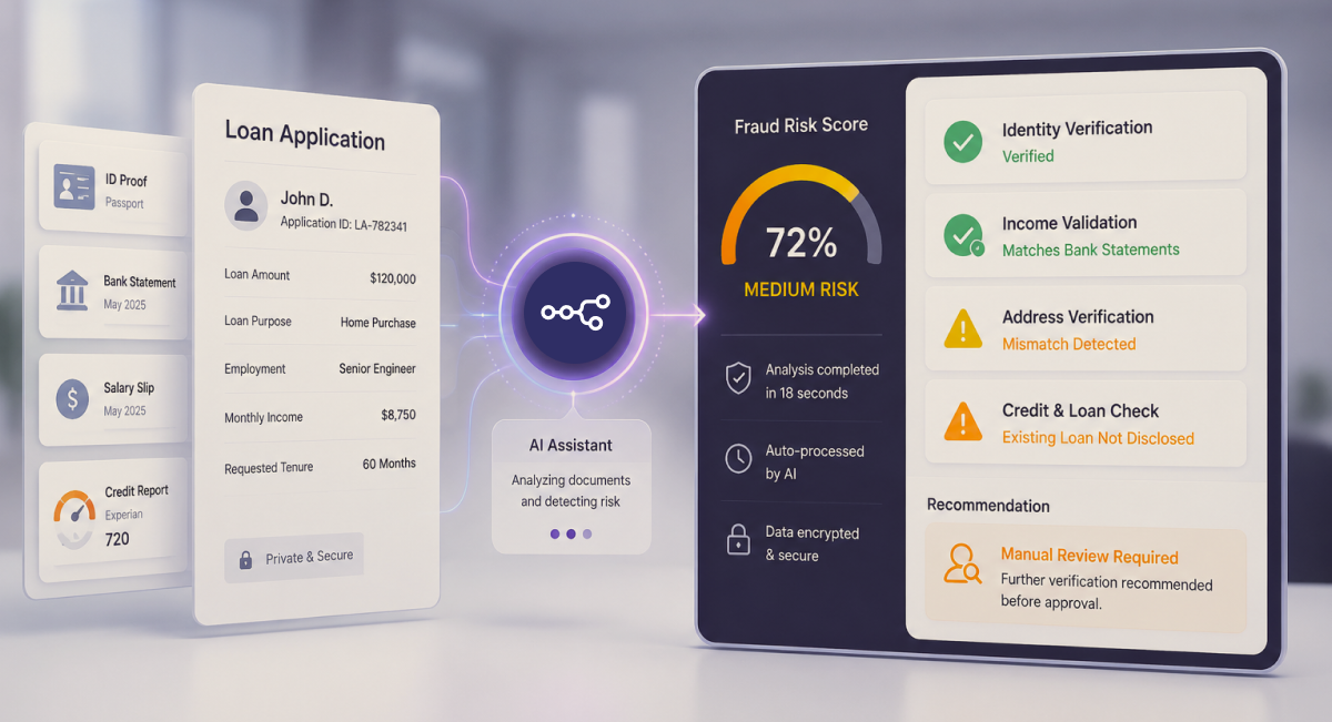 How to Automate Loan Application Fraud Detection Workflow with n8n.