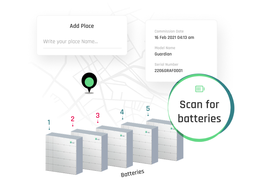 Multi Device and Location Management