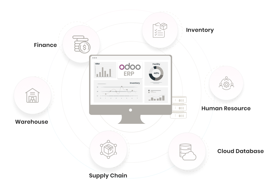 Odoo ERP Implementation Across Two Warehouses