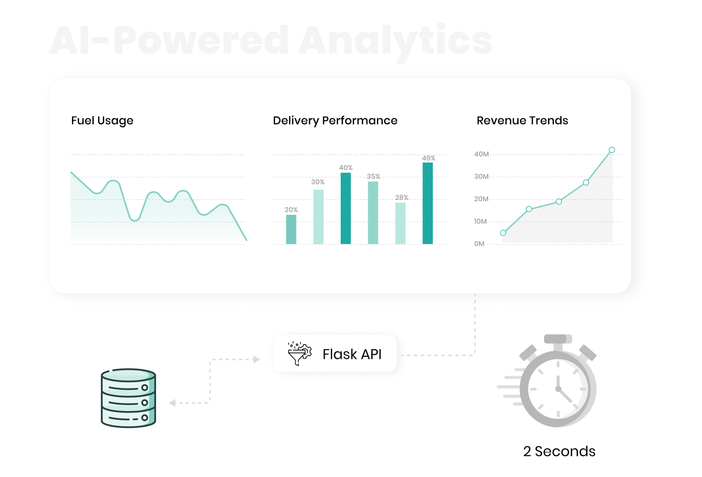 Real-Time Analytics via Flask API