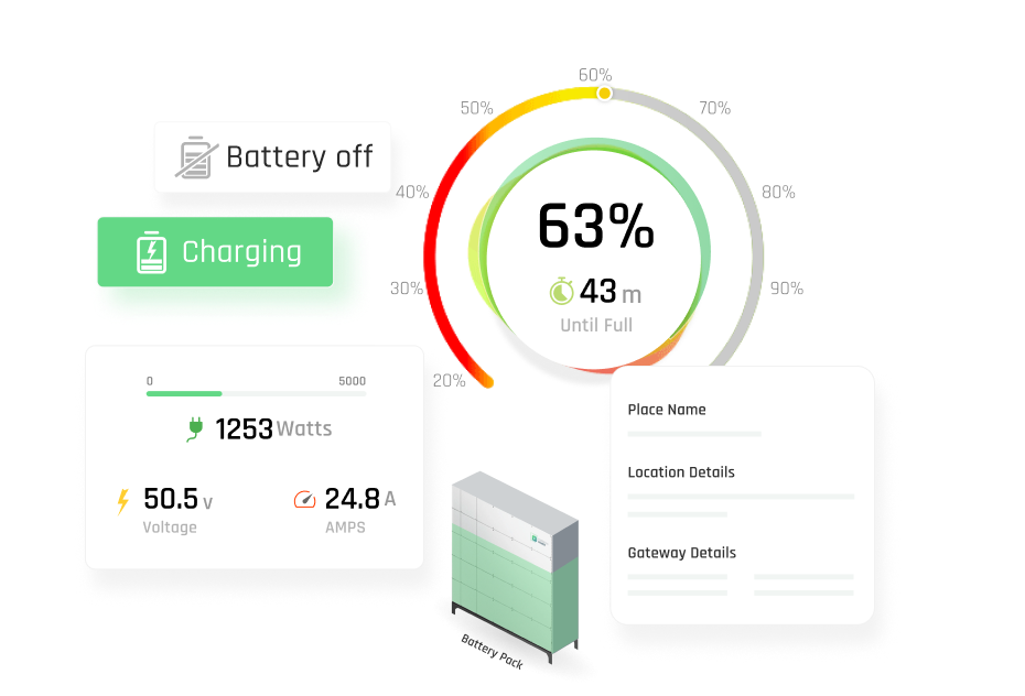 Real Time Battery Level Monitoring