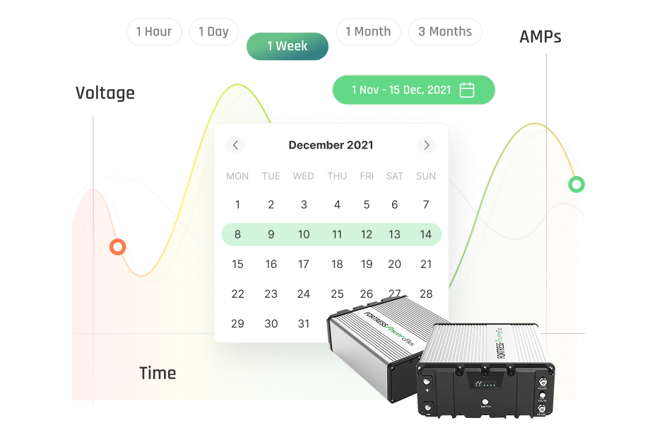 Real Time Performance Reports