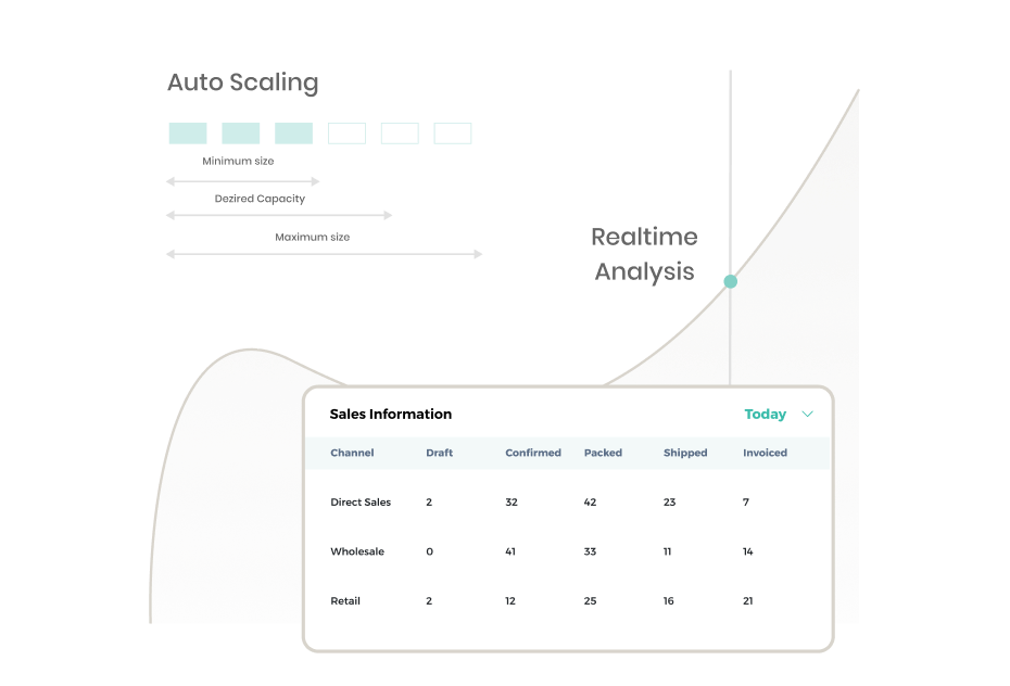Real Time Processing and Auto Scaling Infrastructure